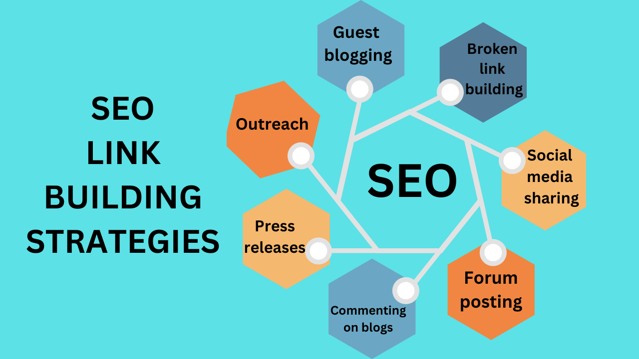 Link Building and Backlink Strategy